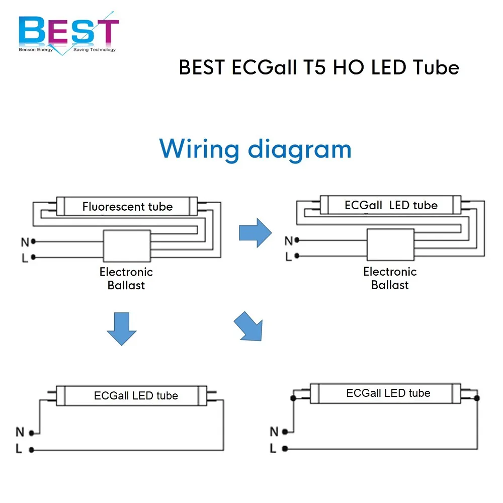 
Mains voltage power input and ballast compatible ECGall T5 HO LED retrofit for replacing T5 HO fluorescent lamp 