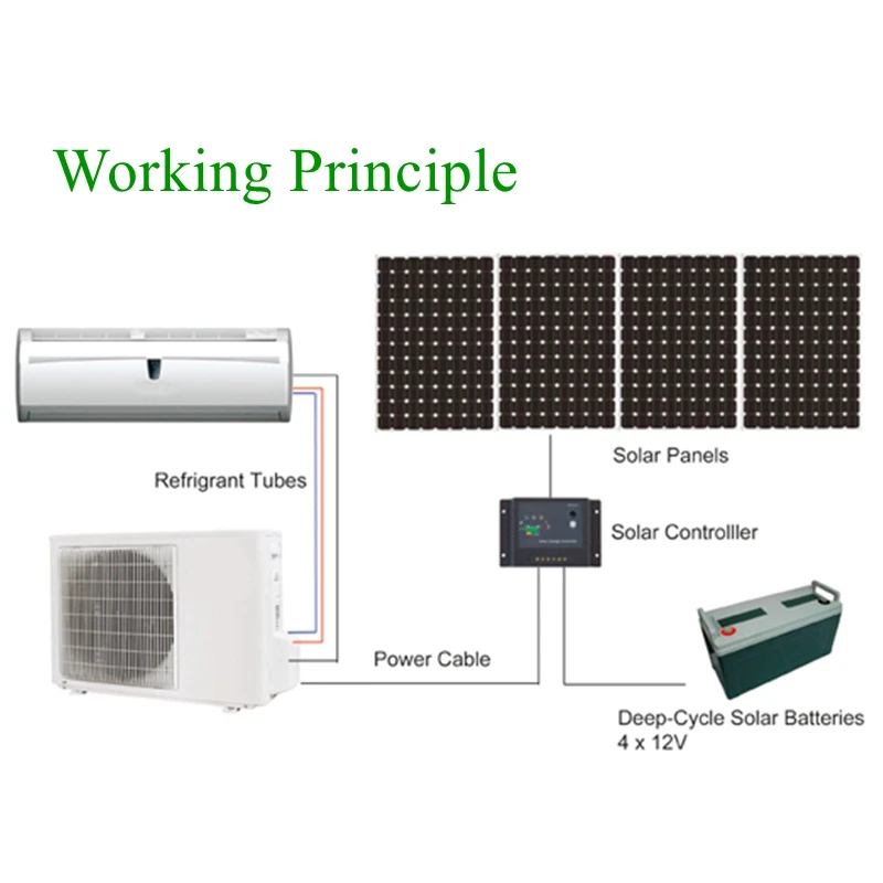 solar powered system 24V DC or 48V DC 100% solar air conditioner ,split air conditioner split 12000btu for home use