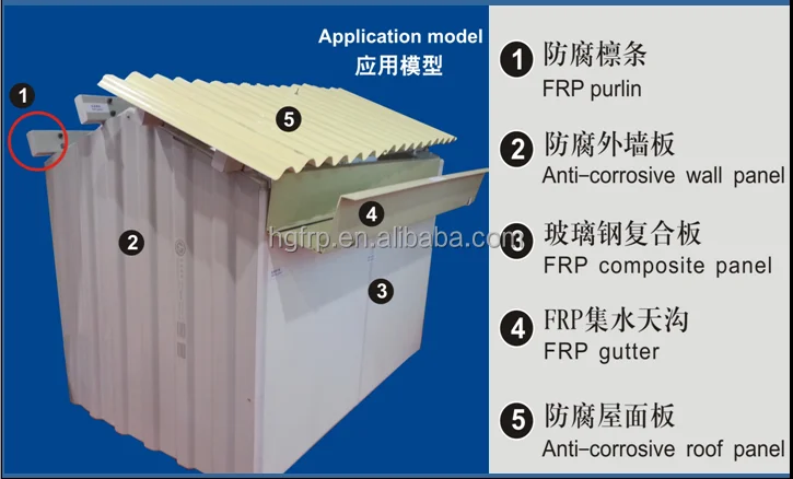 FRP pultrusion composite building materials for house