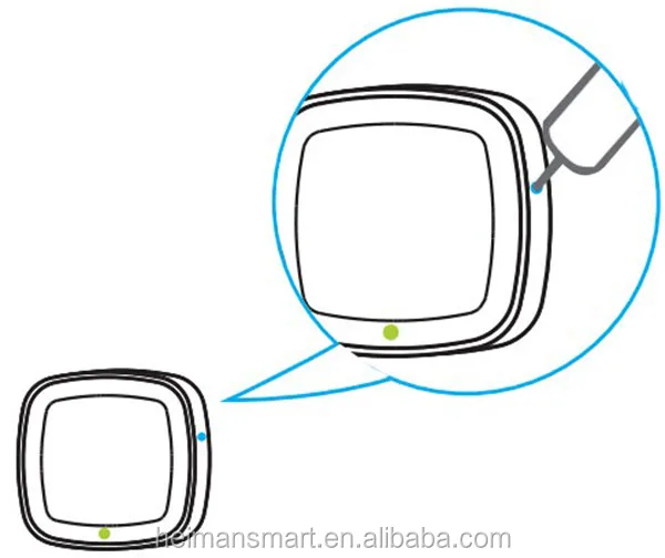 HEIMAN IOT Zwave certificated Z- wave motion sensor