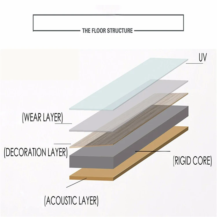 
20 years warranty 4mm thickness SPC antibacterial hospital use vinyl floor sheet/plastic flooring 