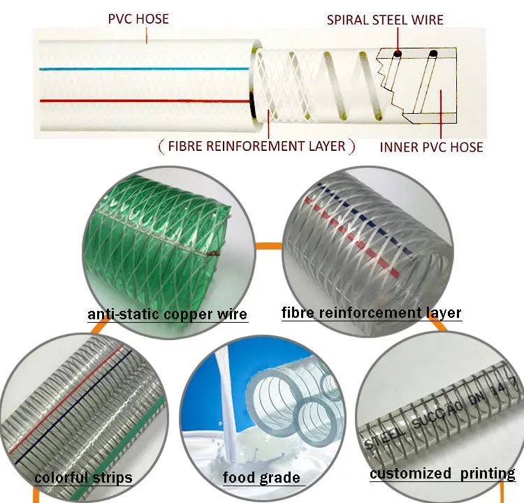 2018 Best quality PVC Transparent Spring Pipe Steel Wire Reinforced Hose