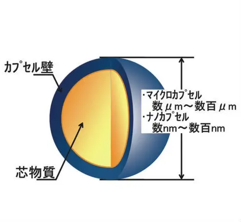 phase change material PCM ball