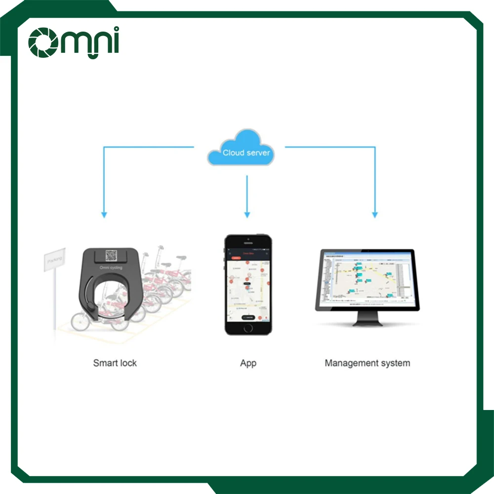 bike sharing program APP and system developer from China