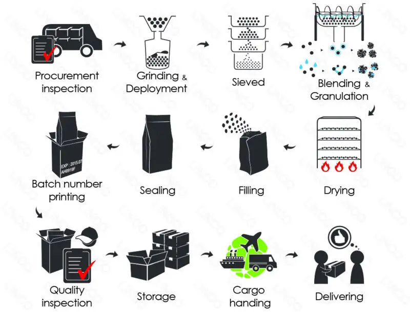 No MSG Meat Extract Dried Instant Bouillon Beef Flavor Seasoning