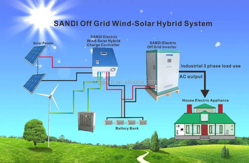 15kw off grid solar energy system