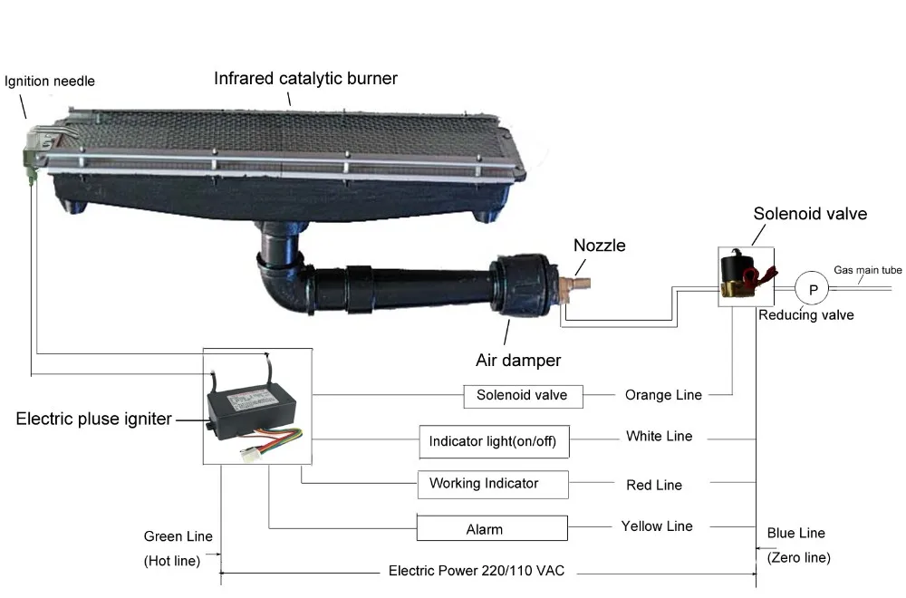 High efficiency electric pulse igniter used for industrial oven gas burner