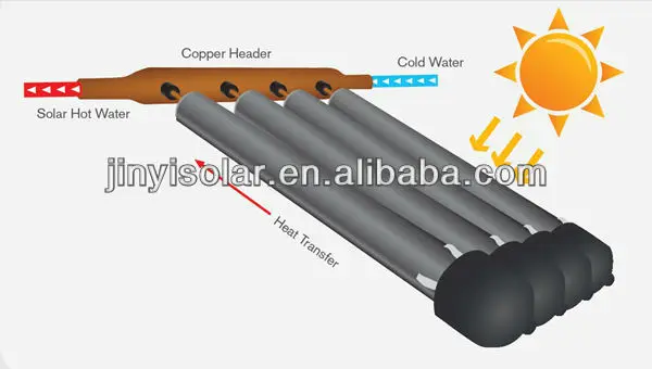 JHC-5818-18 Pressurized Vacuum Tube Solar Thermal Collector