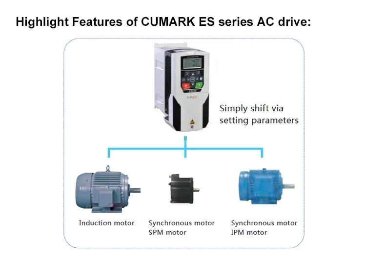 
High performance vector control ac motor drive 18.5kw, VSD / Variable Frequency Drive / VFD 18.5kw 