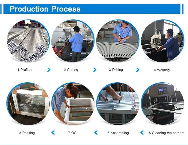 _Production Process