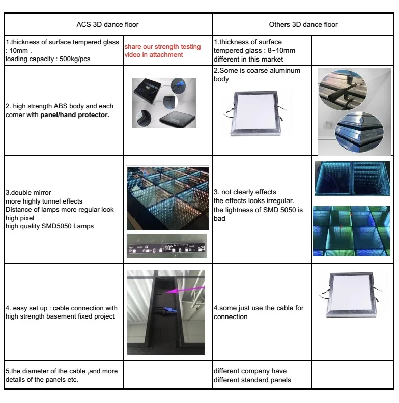 3D dance floor compare