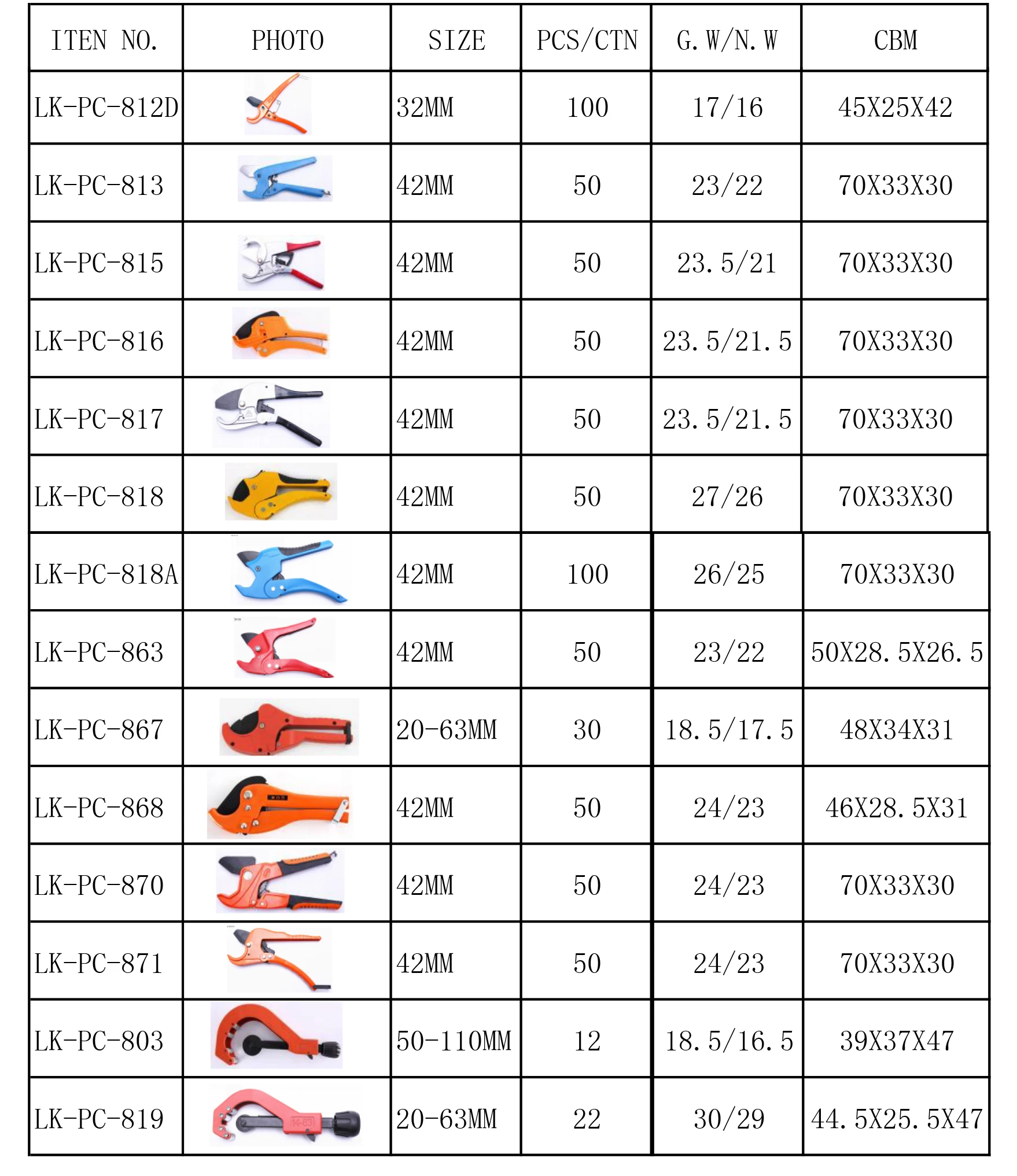 LK-PC-812A ( 25MM )  low price high quality plastic pipe cutting tools ppr pe pert pipe cutter scissors small size