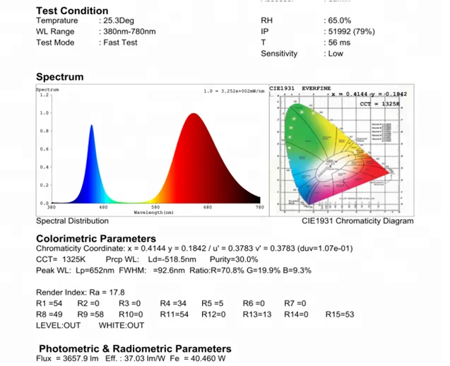 High quality new 100w led bulb grow light kit