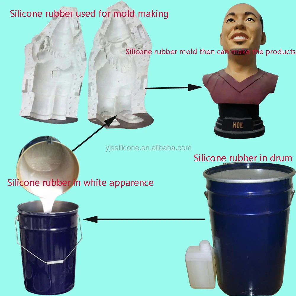 Силиконовые Формы Искусственного Камня, Бетона Статуя Пресс-Форм, Сад Статуя Пресс-Форм