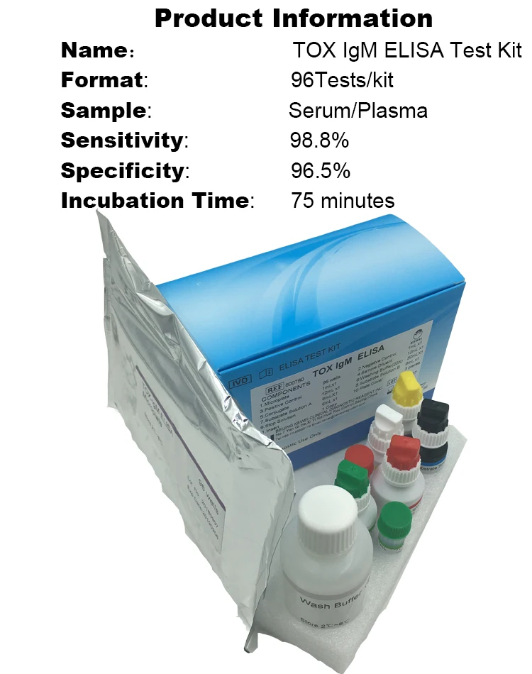 torch elisa test kit