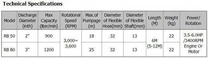 2inch--3inch submersible Pump 1200L--1500L/Min,Lift 18m
