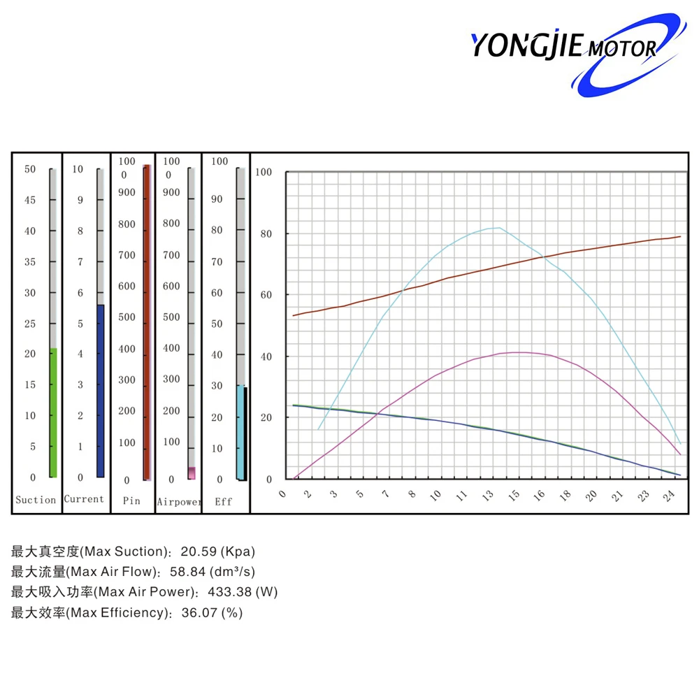 V2J-DW-PC22 1200 Вт мотор для пылесоса сухой и влажной уборки 50/60 Гц высококачественный