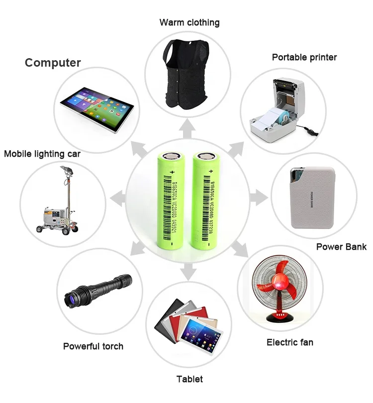 Li-ion B18650CA 2250mah 3.6v rechargeable battery bak 18650 battery