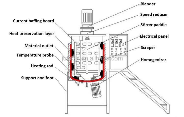 Factory Price Cost-effective Liquid Detergent Mixer Production Line