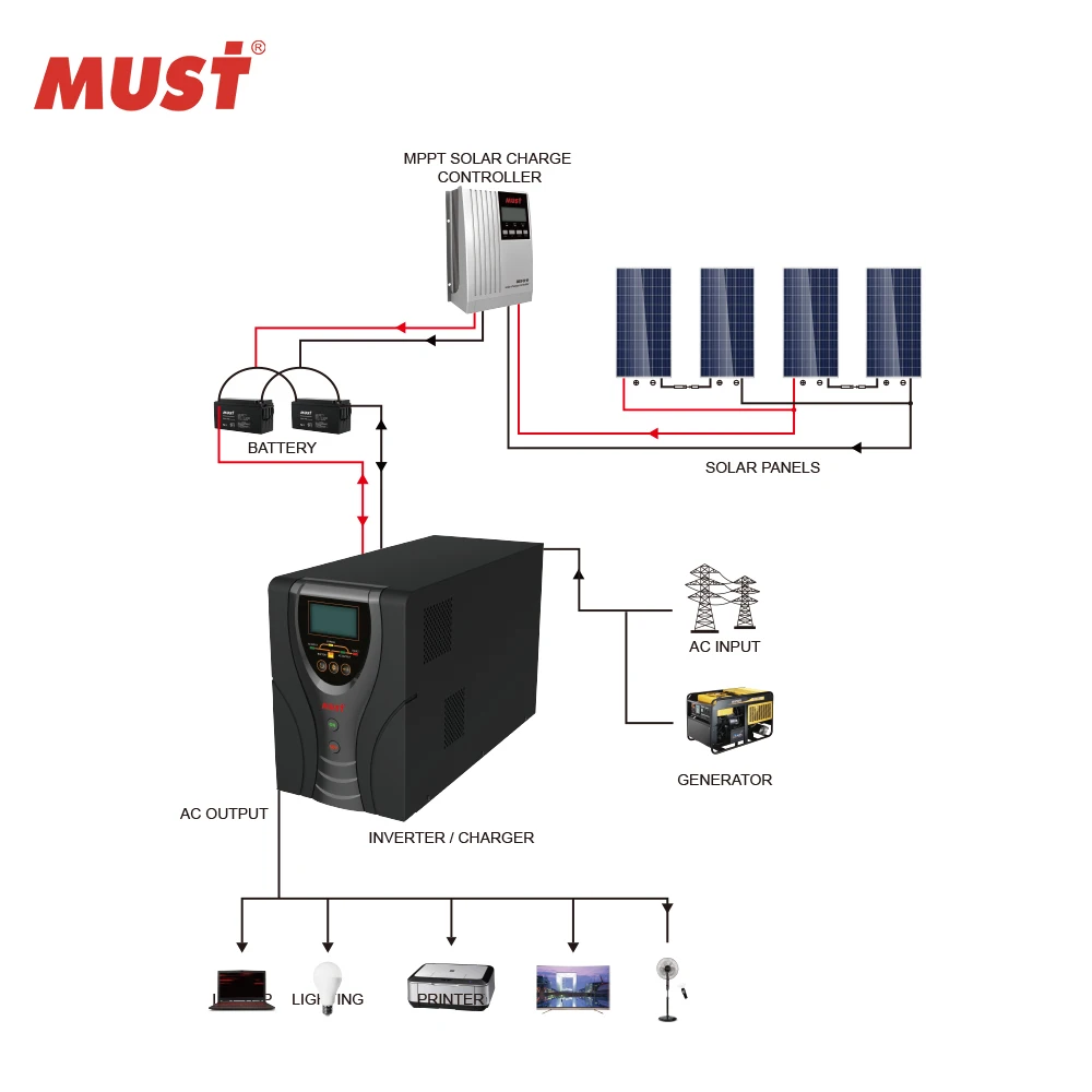 AVR inside Home Backup Inverter 600W 800W Pure Sine Wave DC to AC UPS