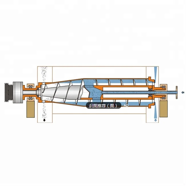 Two Phase Fruit Juice Decanter Centrifuge Manufacture Price