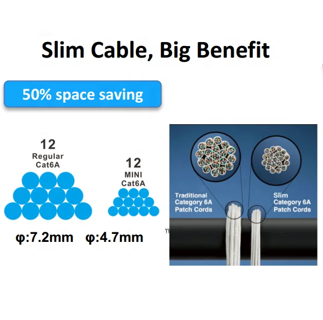 Hot Sale Slim Solid Bare Copper 28AWG UTP/FTP Cat 6a Lan Cable Copper Cable