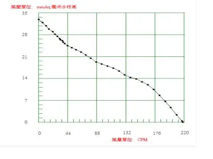 12038Mm 24V Brushless 120Mm Car Purifier Dc Blower 12V Cabinet wholesale Cooling Fan