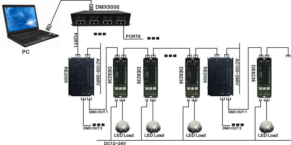 High Frequency Pwm Signal 5000 Hz Pwm 4 Channel Dmx512 Led Driver(pn:de8236)