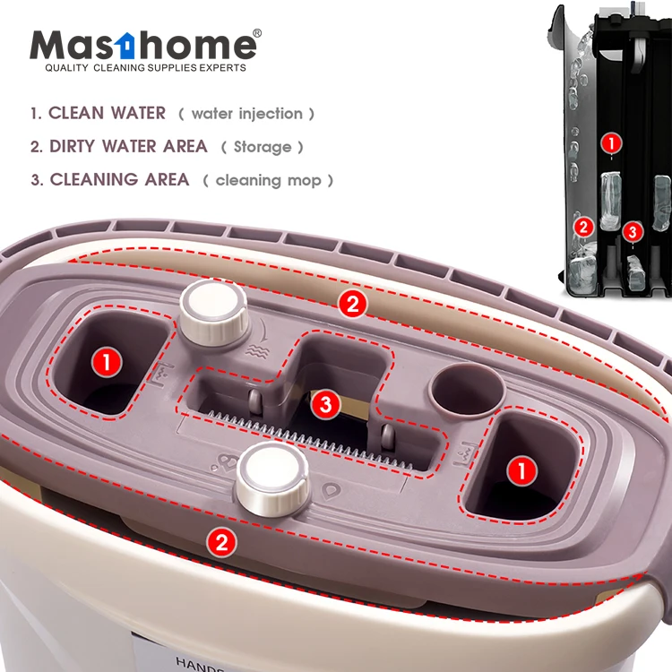 Masthome Wholesale magic 360 automatic detail home cleaning mop squeeze sir cleaning Flat floor mop Microfiber for house
