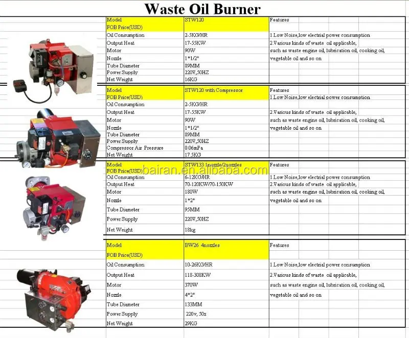 Горелка для отработанного масла отличается от Kingwei