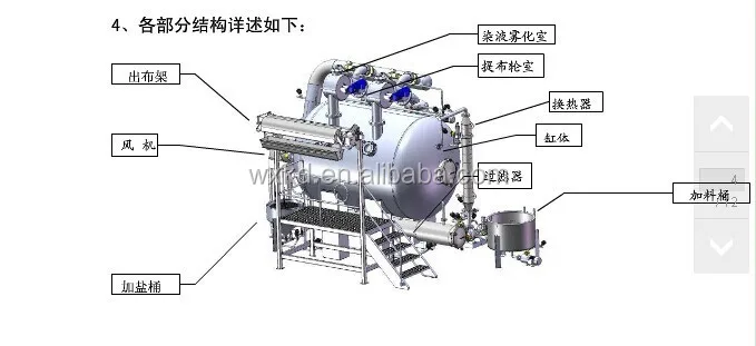 
KD-250D Air-flow atomization dyeing machine 