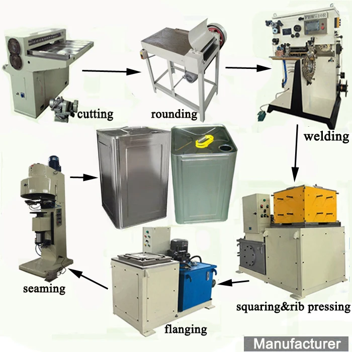 
paint tin can machine 