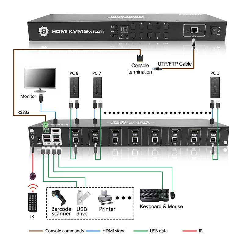 Качественный цифровой сигнал 8 портов KVM переключатель с дистанционным управлением