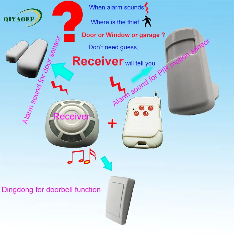 
2019 competitive price garage stand alone alarm door contact sensor 