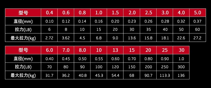 16-Weaves fishing thread 300M Fishing Line Green/Gray/Blue/Red/Yellow Color 16 Stand braided line 40LB-300LB PE Fishing Lines