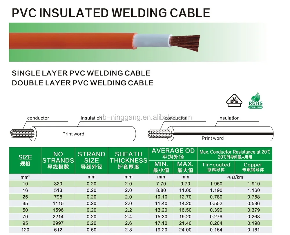 Сварочный кабель с двойной изоляцией