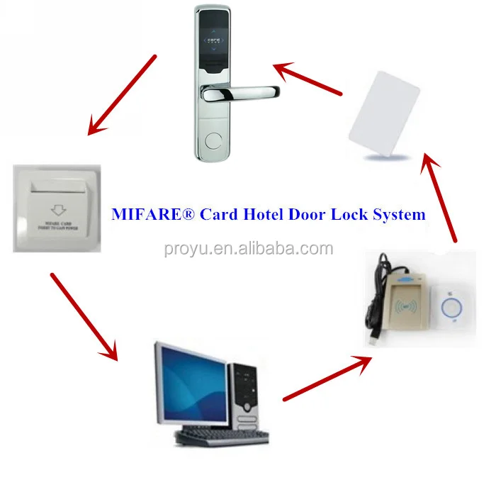 Battery box inside long mortise electronic hotel lock PY-8360