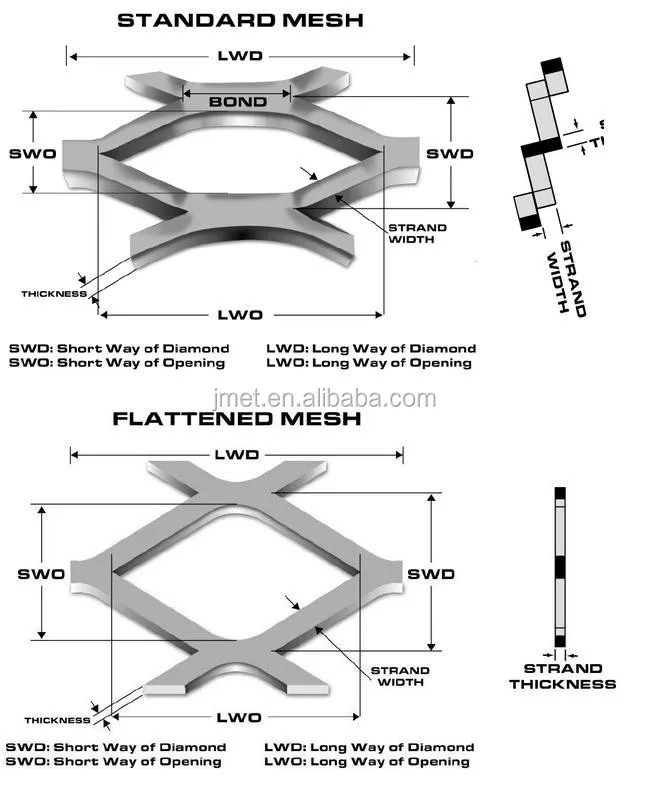 hot sale factory walkway diamond expanded metal mesh