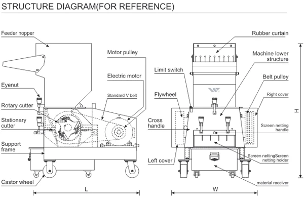 Пластиковая дробилка для продажи