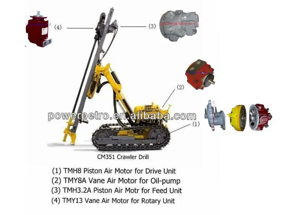 TMY8 rotation vane air motor (for Atlas CM351 Crawler Drill)