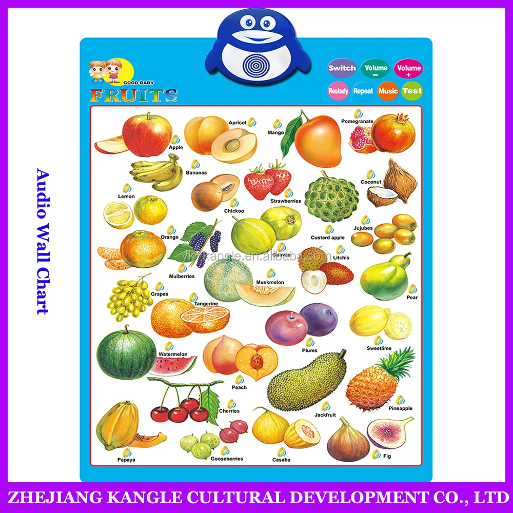 Plastic Paper english fruit chart sound alphabets wall poster