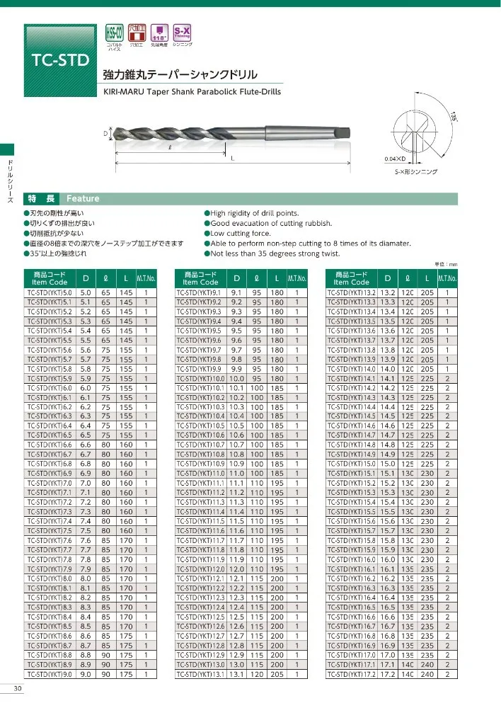 Японское твердосплавное сверло резной избыток по разумным
