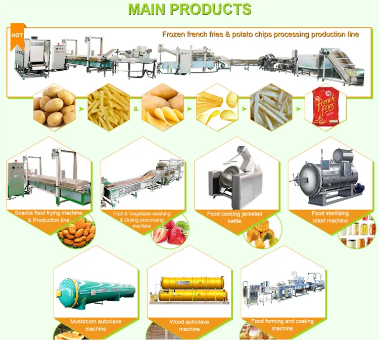 
Semi-automatic Potato Chips Processing Production Line 