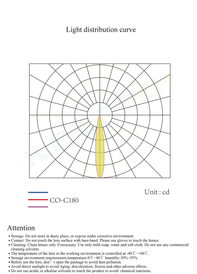 Шэньчжэнь Ilenstech 9 оптика мульти светодиодные линзы 25 градусов Светодиодная лампа
