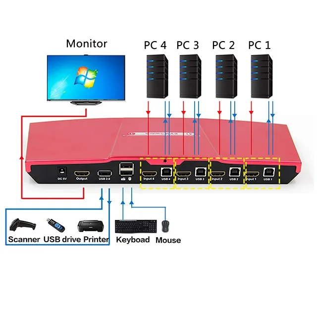 TESmart New Arrival 4 Port HD Source Switch HDMI 4k Video USB 2.0 Out Switcher