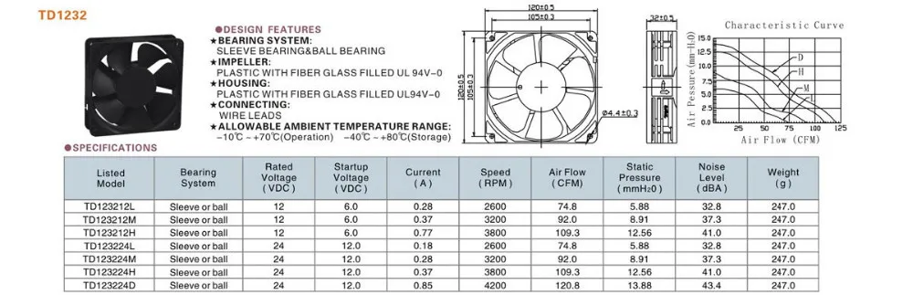 Осевой вентилятор охлаждения 120 мм 12 В или 24 постоянного тока