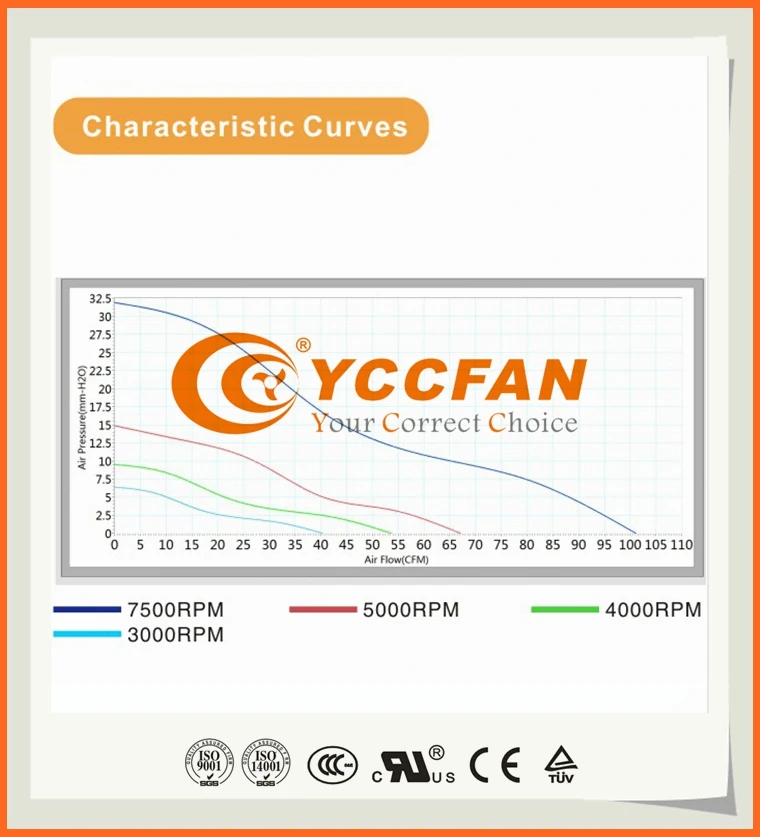 high speed CFM 80mm 80x80x38 8038 dc brushless powerful small axial flow fan 12v for air purifier