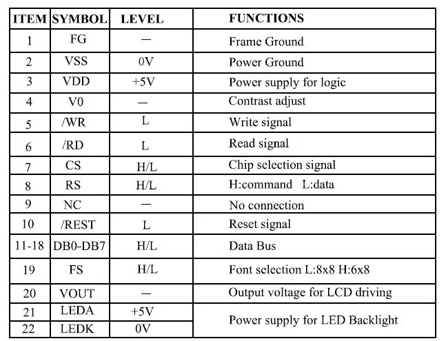Cob Graphic Dot Matrix Lcd Module 240 * 64 Chinese Characters Display