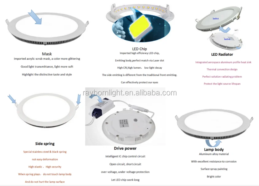 Super Bright 36w 40w LED Ceiling Panel Back Lit Led 600x600 Light
