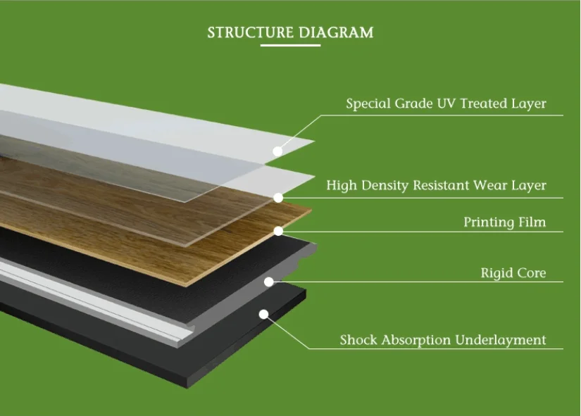 spc laminate flooring